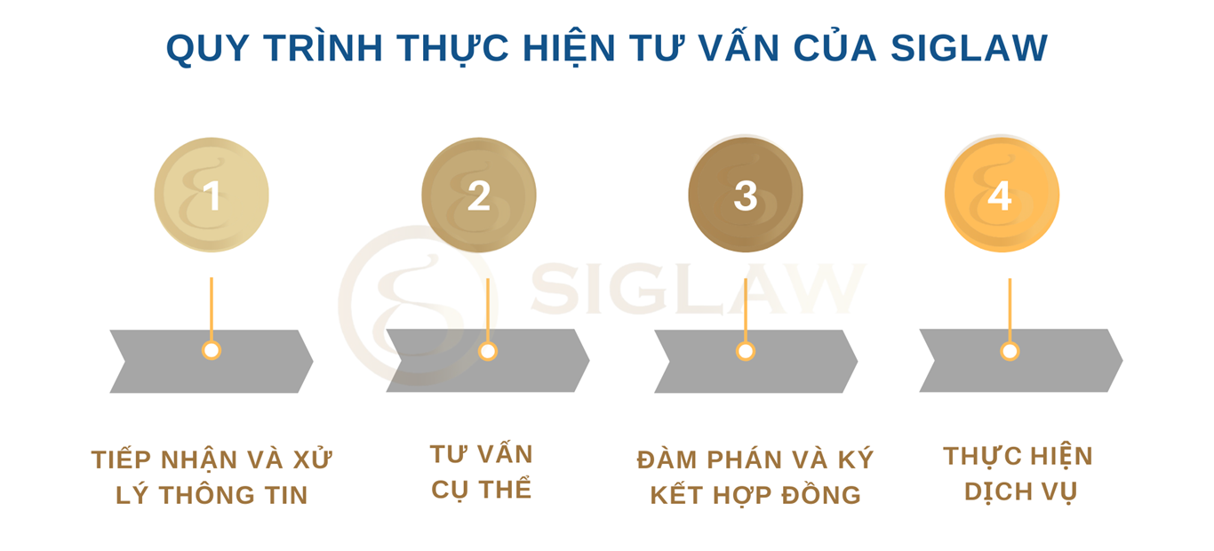 Quy trình thực hiện Tư vấn đầu tư từ Việt Nam sang Campuchia của Siglaw